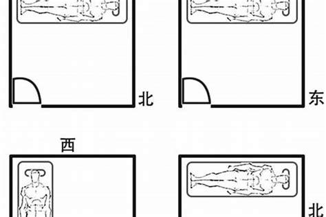 床头朝西南|床头朝西南方向好吗